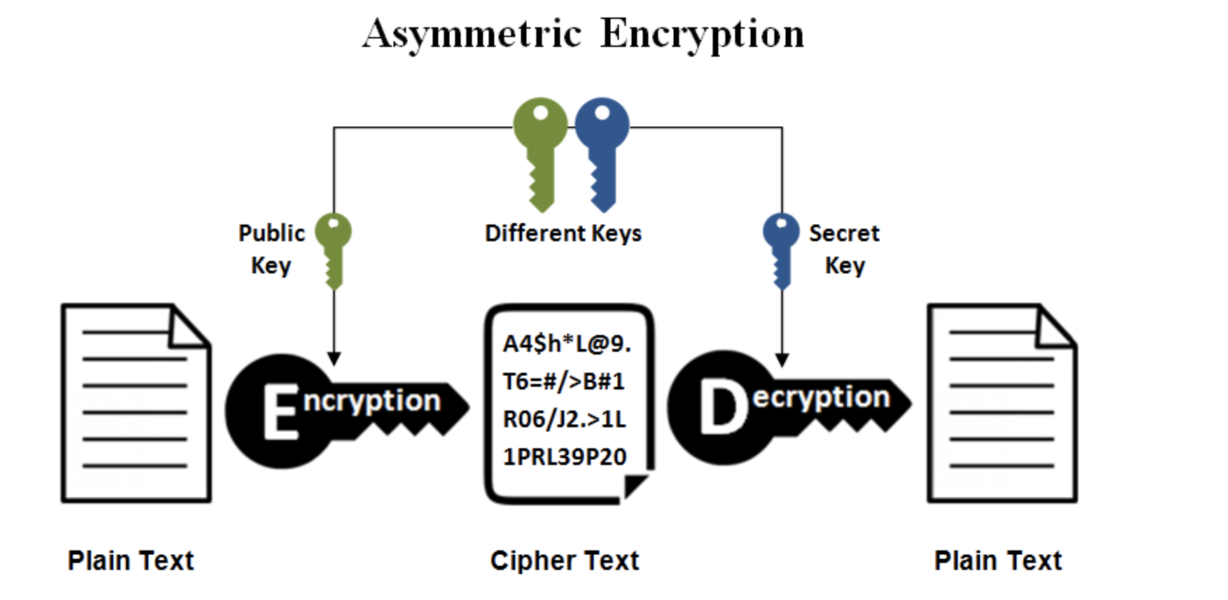 asymmetric-encryption.png