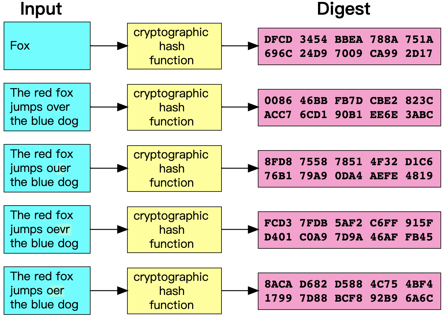 hash-function.png