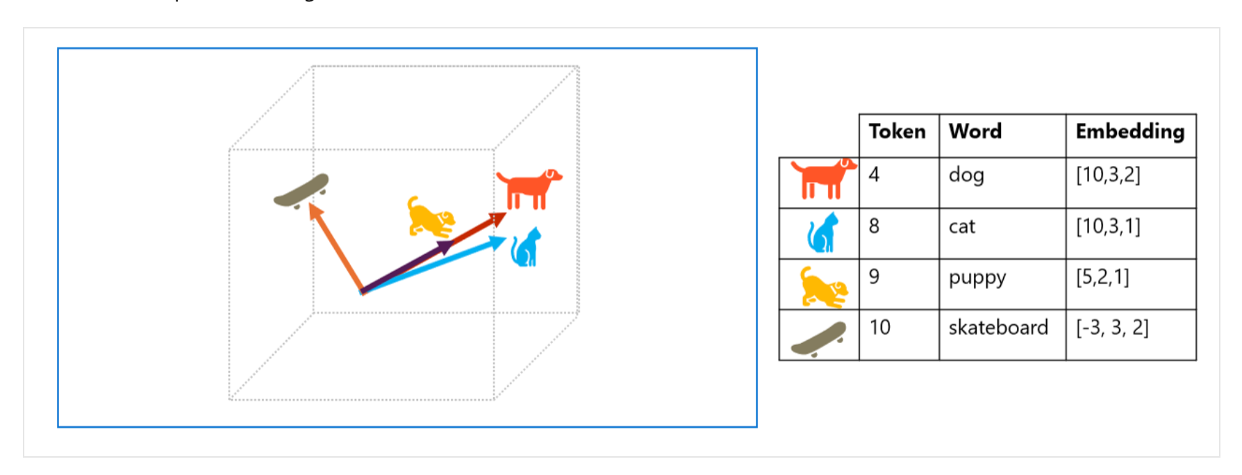 Word Embedding